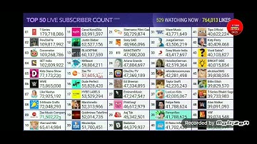 FERNANFLOO SUPERA A FELIPE NETO Y BANGTANTV Llega a los 47,900,000!!