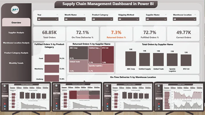 Supply Chain Management Dashboard in Power BI