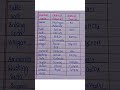 Common Name Chemical Compounds Chemical Formulas Chemistry Science Education
