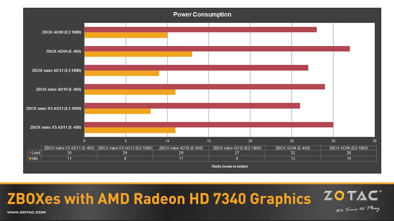 amd radeon hd 7340 graphics update