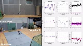 [On-going] Fail-safe Flight of a Fully-Actuated Quadcopter in a  Single Motor Failure Condition