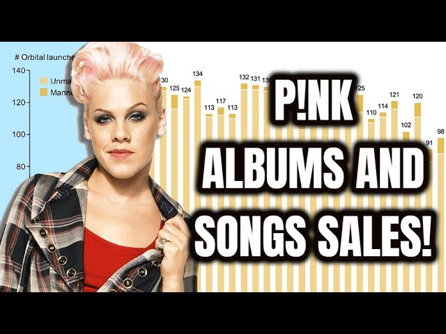 Pink : How Many Records She's Sold? E16 - YouTube
