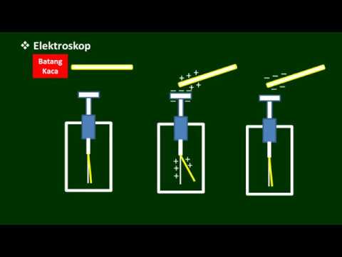 Video: Cara Menentukan Muatan Pada Elektroskop