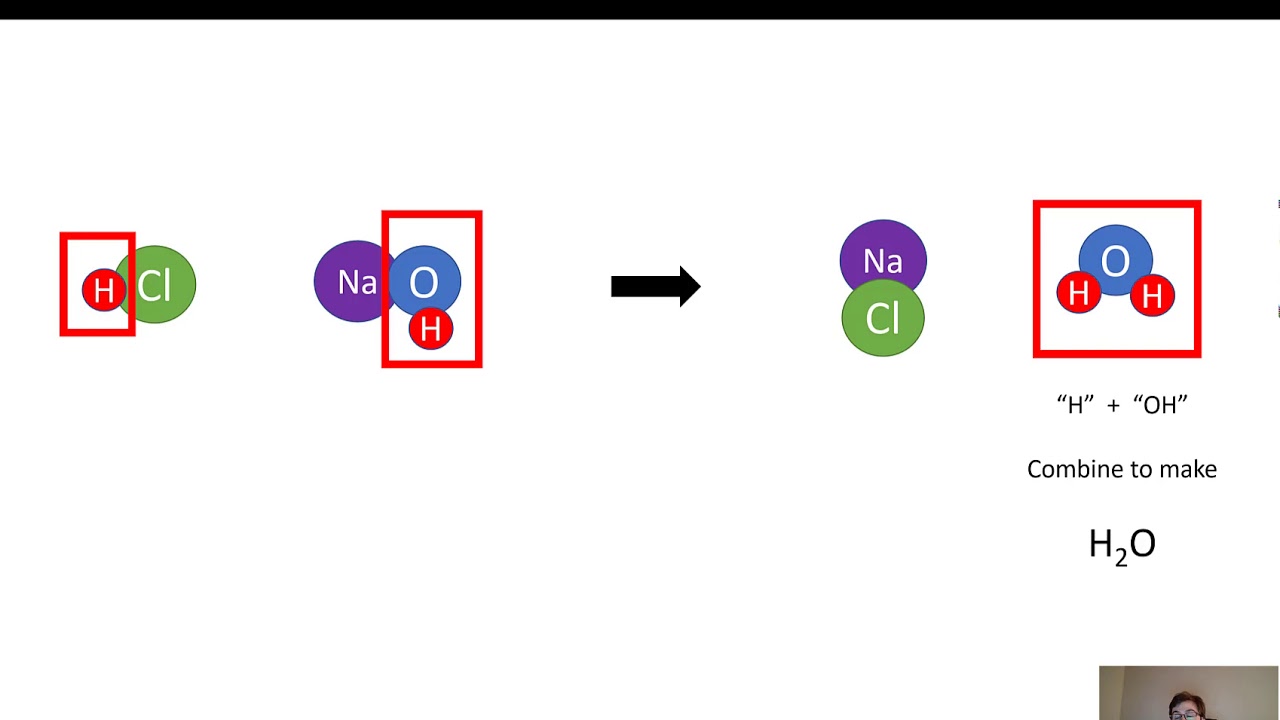 Acid Base Neutralization - YouTube