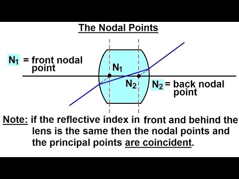 nodal points optics thick physics lenses