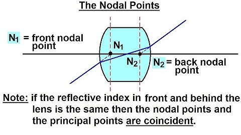 Physics: Optics- Thick Lenses (2 of 56) The Nodal Points