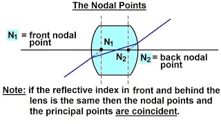 Physics: Optics- Thick Lenses (2 of 56) The Nodal Points