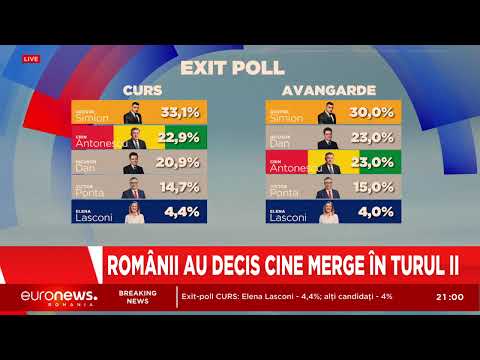 Rezultate EXIT POLL