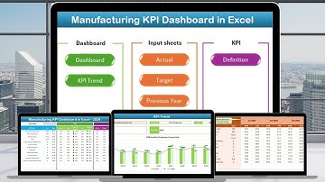 Manufacturing KPI Dashboard in Excel