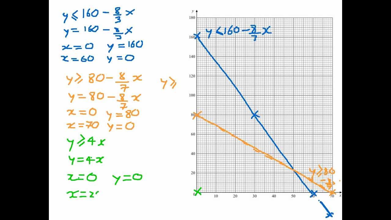 Matlab not equal