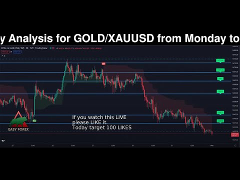 BTC Live Trading Analysis Today #bitcoin #gold #forex