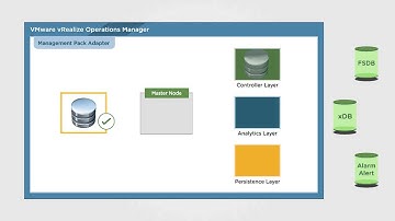 vRealize Opertaions - Scalability