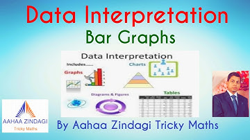 Bar Graphs (Data Interpretation) Shortcuts, Tips and Tricks for SSC CGL / NTPC / CHSL / UPTET STETs