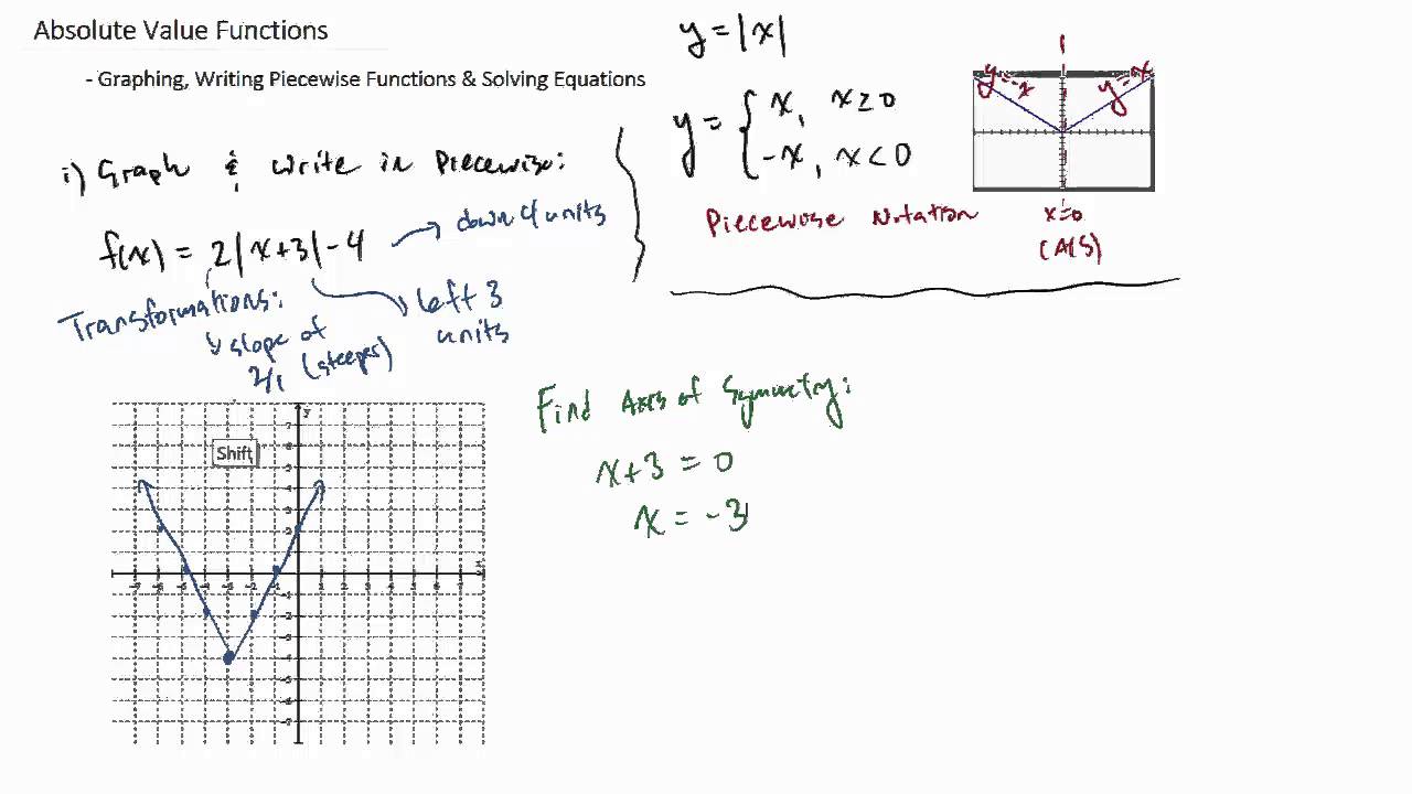 Absolute value function - Graphing, Piecewise Notation & Solving ...