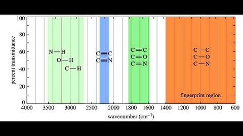 IR Spectroscopy - Basic Introduction-Part 1