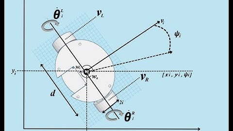 VFH Collison Avoidance (function kinematics control)
