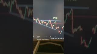 Expanding Triangle Pattern Concepts in Trading