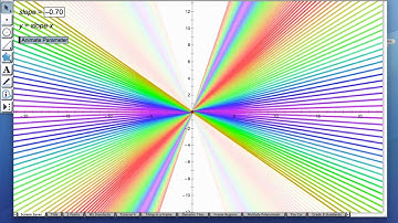 Sketchpad Webinar: Algebra and Functions with Sketchpad