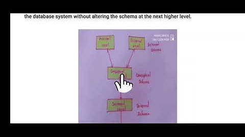 Data independence | Physical and logical data independence | Tamil | Session 6 |