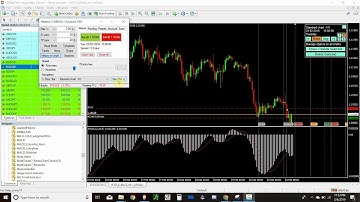 How to Back Test on MT4 using Soft4fx Forex Trading Simulator
