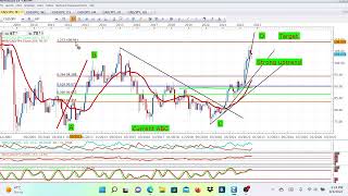 CADJPY Forecast & Technical Analysis August 4, 2022 CAD/JPY