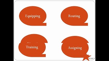 Sales Force Management & Its Functions by Tanya Singla