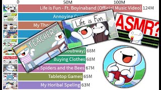 ⁣TOP 10 - TheOdd1sOut's Most Viewed Videos of All Time - 2014-2020