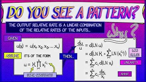 CalcBLUE 2 : Ch. 11.3 : Relative Rates and Percentage Errors