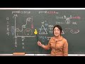 初の１時間越え総集編！1917年～1941年まで！受験生のための近現代史「ロシア革命1917からヴェルサイユ体制、WWⅡ開始から独ソ戦1941の開始まで！」【世界史】