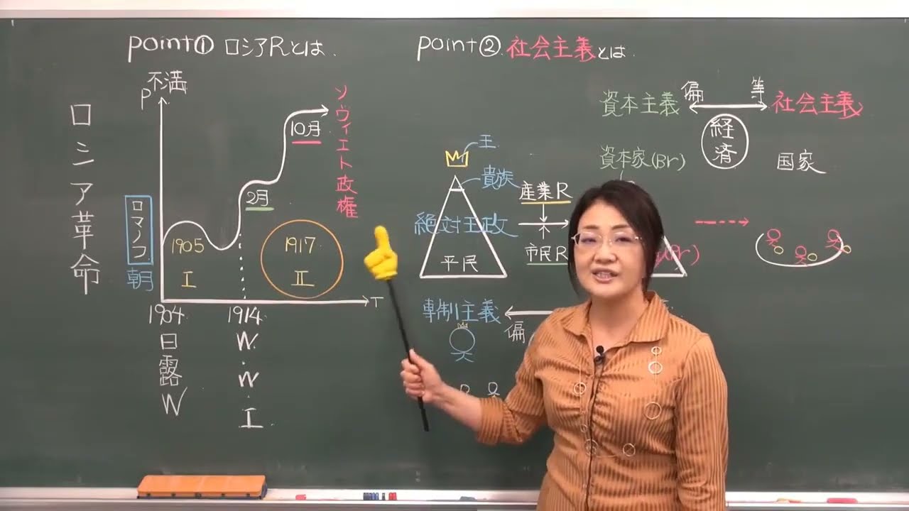 初の１時間越え総集編！1917年～1941年まで！受験生のための近現代史「ロシア革命1917からヴェルサイユ体制、WWⅡ開始から独ソ戦1941の開始まで！」【世界史】