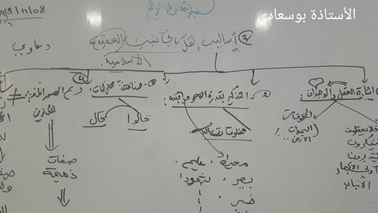 أسلوب مناقشة الانحرافات أُضيف مؤخرا أضيفوه في الكتاب