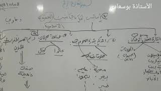 أسلوب مناقشة الانحرافات أُضيف مؤخرا أضيفوه في الكتاب