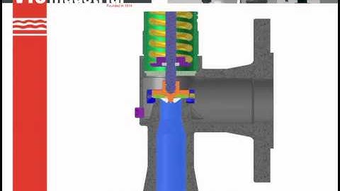 296 AP - Principio de funcionamiento / Operating principles