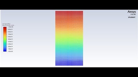 Rayleigh Taylor Instability example, Mixing of 2 fluids of different density