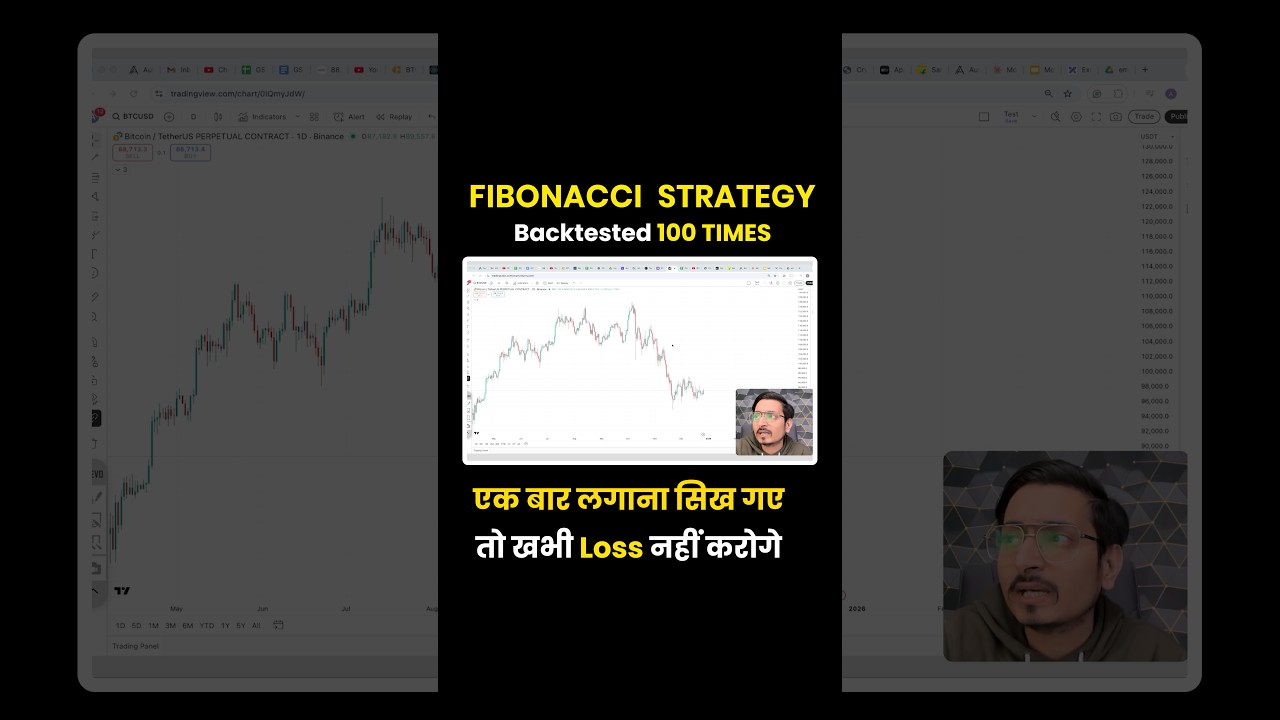 Fibonacci Trading Strategy! 