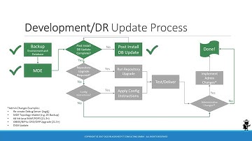 Siebel CRM 22.1 Update Summary - THE CROWD GOES MILD!