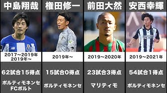 中島翔哉 Youtube