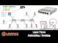 Managed VS Unmanaged Switches and Support For InterVLAN Routing / Layer Three Switch Routing