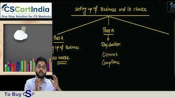 CS Executive Setting Up of Business Entities Video Lectures by CS Praveen Choudhary (NEW Syllabus)