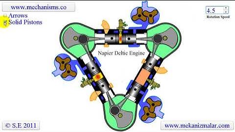 Napier Deltic Engine