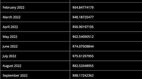 Cryptoblades (SKILL) Price Prediction 2022  - CryptoBlades Price Prediction