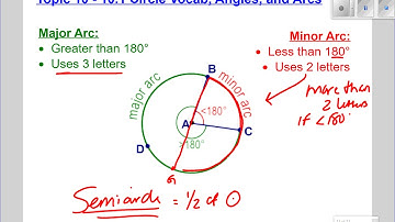 Topic 10 1 Notes   circle vocab angles and arcs