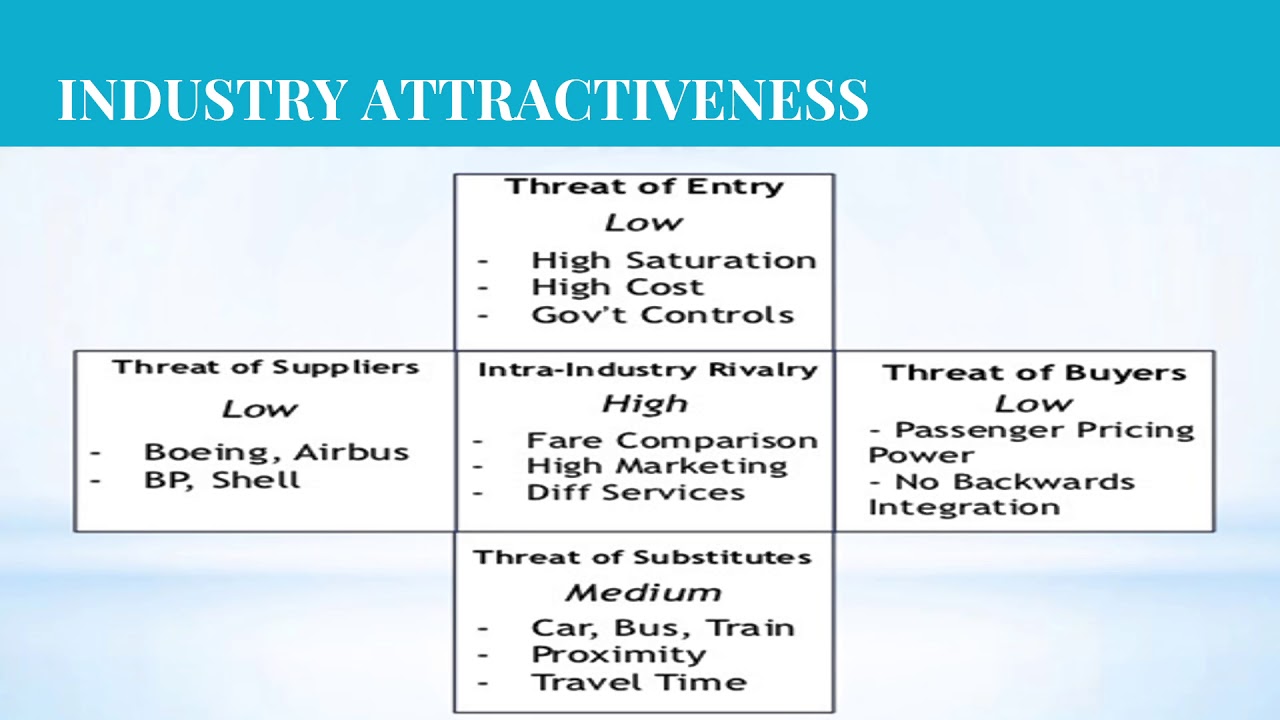 southwest airlines news 5 forces