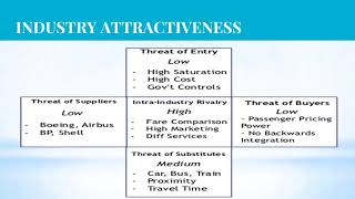 AIRLINE INDUSTRY ANALYSIS Via Porters 5 Forces Model pptx