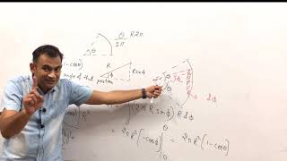 IIT-JEE Physics: Solid Angle