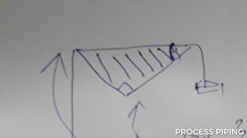 TÍNH GÓC XOAY CHO PIPING ,