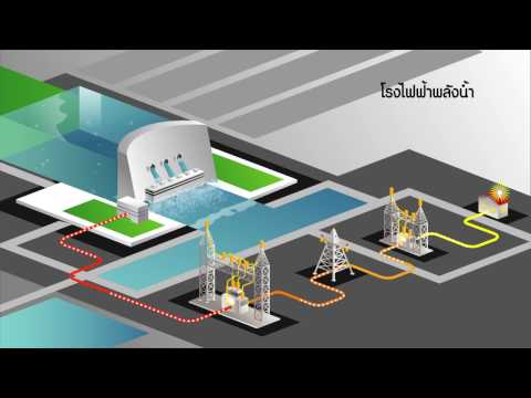 วีดีโอ: การผลิตไฟฟ้าที่ไม่ธรรมดาคืออะไร?