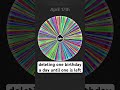 deleting one birthday a day until one is left! #fun #interactive #music #shorts