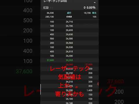 レーザーテック気配値は上か