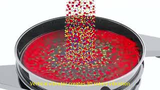 Circular Vibrating Screen
